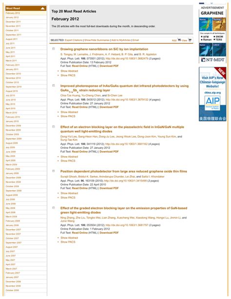 Most Downloaded Applied Physics Letters