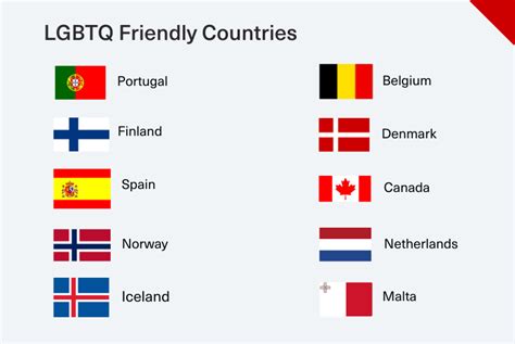 Most LGBT Friendly Countries in 2025