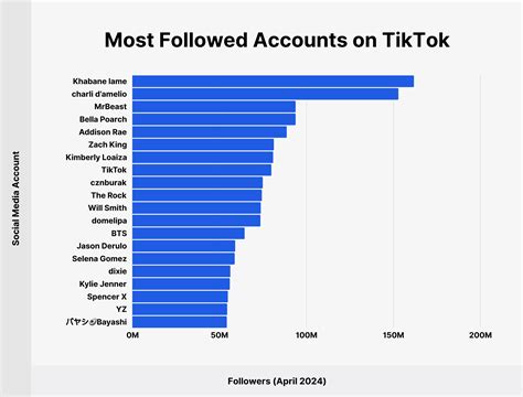 Most Popular Account Onlyfans Leak 🍑 (SEX)