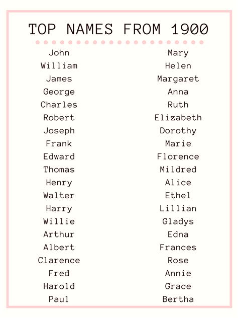 Most Popular Baby Names Of The 1900s