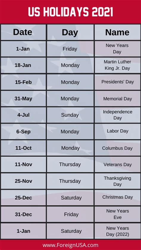 Most Popular Holidays in the US in 2021 Get the complete list of them!