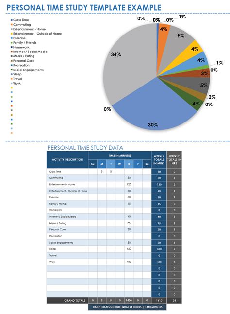 Most Time Study Excel Template