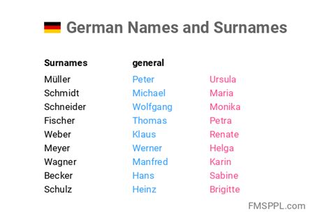 Most Uncommon German Last Names