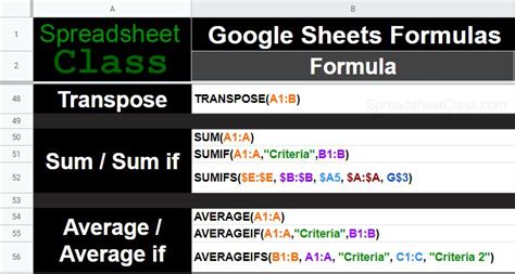 Most Useful and Advance Google Sheet Formula Tricks Google