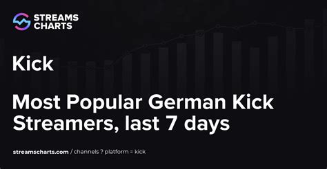 Most Watched German Streamers, last 7 days · Streams Charts