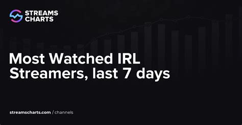 Most Watched Polish Streamers, last 7 days · Streams Charts