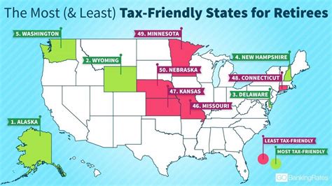 Most and Least Tax-Friendly States for Retirees - Cheapism