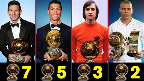 Most ballon d'or winners