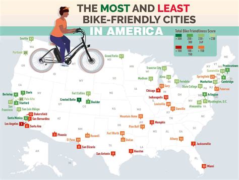 Most bike friendly cities in the us 2018. .  ...