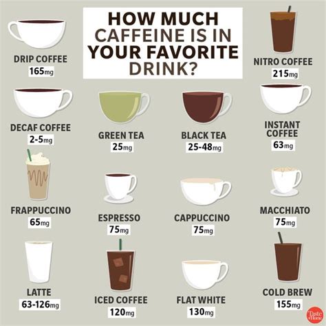 Most caffeinated drink. Compare caffeine amounts and calories of various drink brands and types, from soda to energy shots. Find out which drinks have the most caffeine per fluid ounce and which … 