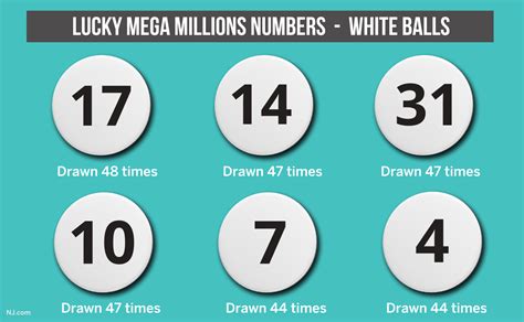 Most common 3 digit lottery numbers in michigan. 5 hours ago ... These numbers were most often drawn in ... 3-low-3-high numbers. To win ... A six-number lottery game is a form of lottery in which six numbers ... 
