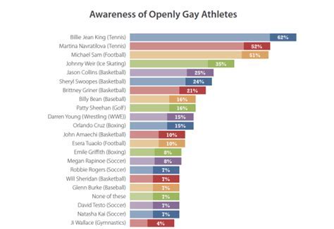 Most common gay names
