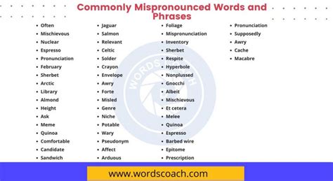 Most commonly mispronounced Colorado locations