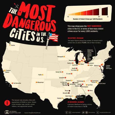 Most dangerous cities in america. Oct 13, 2023 · Lubbock fell one spot from number 3 last year, despite a rise in violent crime from 8.3 to 9.2 incidents per 1,000. Thankfully, a 9% drop in property crime (from 40.2 to 36.5) helped Lubbock improve overall. Corpus Christi dropped from number 7 to the bottom of the list this year. 