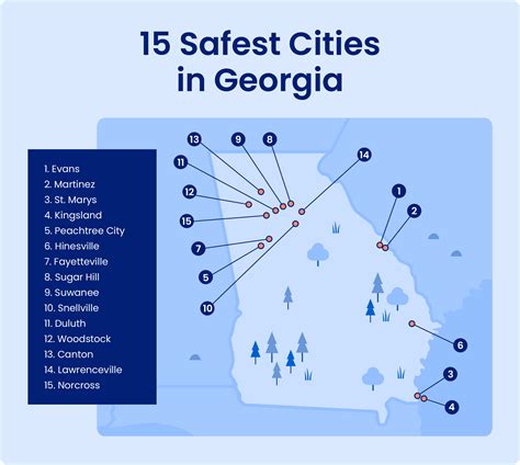 Of the safest cities in Georgia that were repeats from last year, 5 experienced declines in both violent crime and property crime: Hampton, Johns Creek, Palmetto, Grovetown, and Dallas . 6 of the 20 safest cities reported 5 or fewer violent crimes: Holly Springs (0), Kingsland (4), Hampton (5), Barnesville (5), Palmetto (4), and …. 