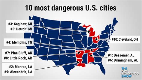 Most dangerous cities in the usa. Nov 29, 2023 · Houston, one of the largest cities in the United States with a population of 2,276,533, had 11,474 violent crimes and 47,480 property crimes in 2023, leading to a rate of 5.04 violent crimes per ... 