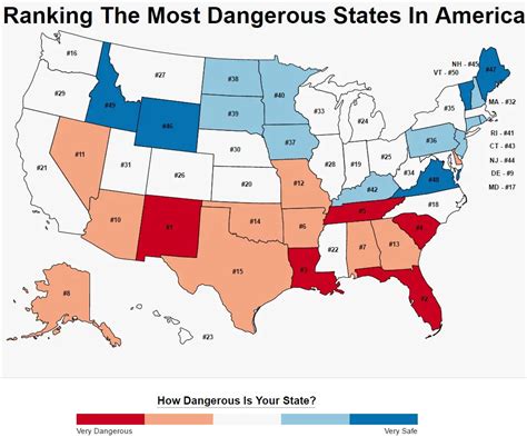 Most dangerous states. The United States may not have anything like Bolivia's “death road,” but for highway deaths per capita, the World Health Organization ranks the U.S. as much more dangerous than most northern ... 