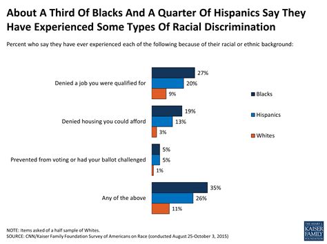 While the Office of Management and Budget (OMB) race and Hispanic ethnicity categories can reveal many inequities, they also mask …. 