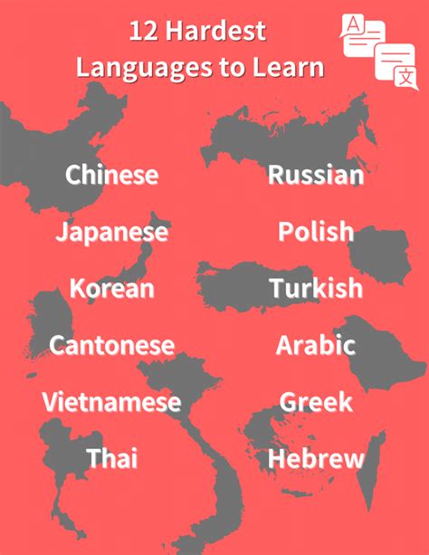 Most difficult language to learn. The Four Most Difficult Languages to Learn for English Speakers are Mandarin, Japanese, Arabic, and Korean. Here's why they are so hard! 
