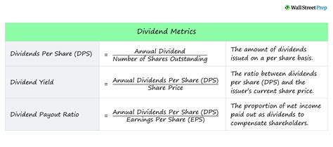 Most dividend stocks. Things To Know About Most dividend stocks. 