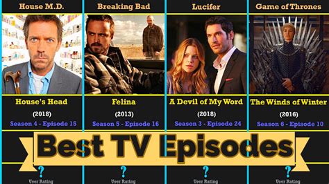 Most episodes in a show