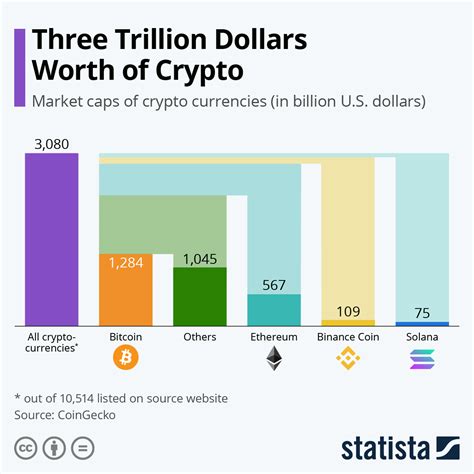 Most expensive cryptocurrency 2024 Statista