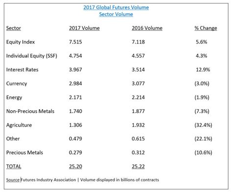 Most liquid futures. Things To Know About Most liquid futures. 