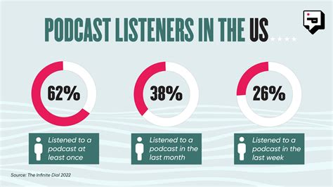 Most listened to podcasts. In June, a survey by YouGov found that 50% of British adults had listened to a podcast in the past year. But before the Edison ranker, those interested in the metrics had to rely on charts from ... 