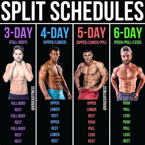 Most optimal 5 day gym split.  Read on for tips and guidance on programmin...