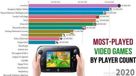 Most played video games. There will be 3.32 billion people playing video games by 2024. That number will be 0.51 and 0.36 billion more than it was in 2020 and 2021, respectively. According to the forecast, there will be around a 6% growth year-on-year between 2020 and 2024. Clearly, video gaming is not slowing down anytime soon. 