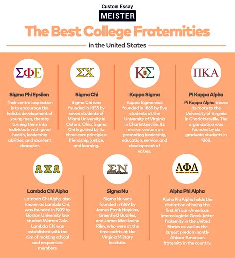 The 10 Worst Fraternities in America. (Sub)Culture. The 