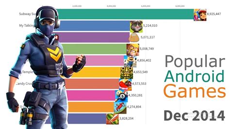 Most popular games. Things To Know About Most popular games. 