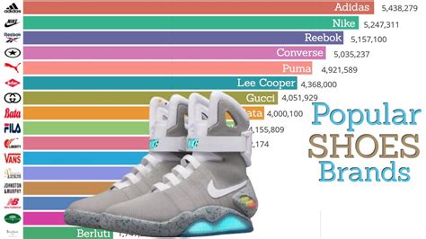 Most popular shoe brands. Things To Know About Most popular shoe brands. 