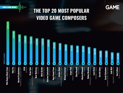 Most popular video game. 