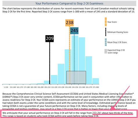 Most predictive nbme for step 2 ck. " Some determiners can only be u...
