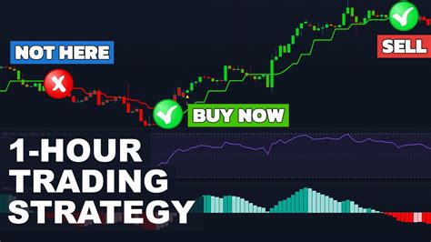 May 26, 2022 · I will tell you about the most profitable free indicator on TradingView and see if we could make any money with it. This indicator works on all timeframes a... 