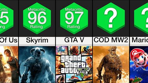 Most rated online games