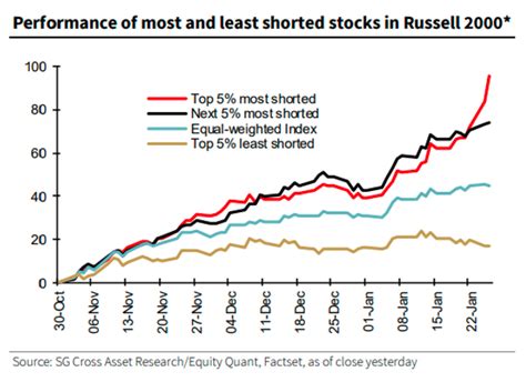 Most shorted stocks. Things To Know About Most shorted stocks. 