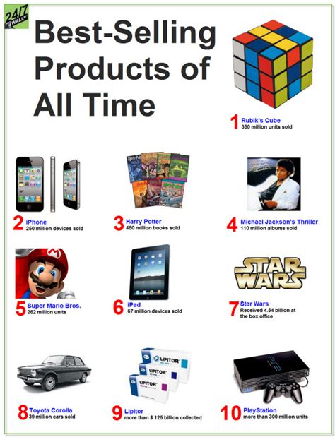 Most sold product of all time. Things To Know About Most sold product of all time. 