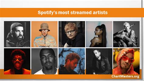 Most streamed artists on Spotify - ChartMasters