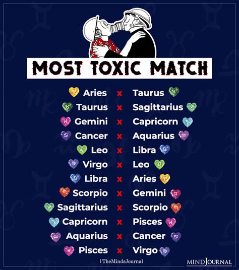 Most toxic zodiac signs female. Apr 23, 2024 · Cancer (June 21 – July 22) Cancers tend to be highly emotional, nurturing, and empathetic people. As the sign ruled by the moon, they are deeply influenced by their own feelings as well as the emotions of those around them. This sensitivity is part of what makes Cancers such caring partners in relationships. They often take on a more ... 