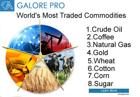 Most traded futures contracts in the world. Things To Know About Most traded futures contracts in the world. 