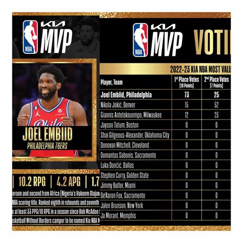 Most valuable player basketball. Things To Know About Most valuable player basketball. 