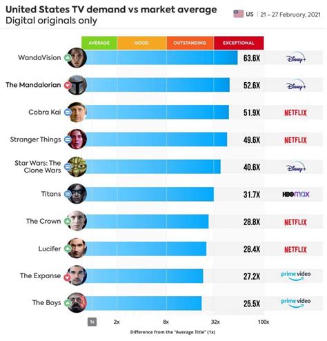 Most watched tv series of all time worldwide. .  ...