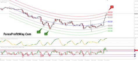 Mostafa belkhayate indicator synonym