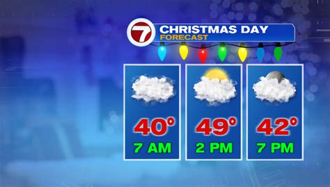 Mostly cloudy, but merry and mild Christmas