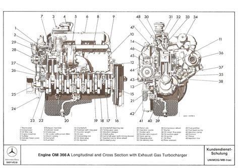 Moteur mercedes benz om 366 ficha tecnica. - Exploring chaos a guide to the new science of disorder.