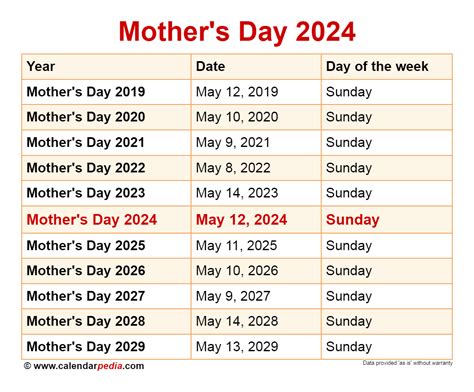 Mother’s Day 2024 Rates and Service Terms (Non-members)