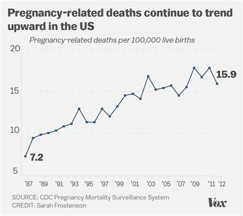 Mother mortality rate: Mothers are dying from childbirth fox43.com