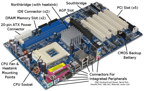 Motherboard - PCPartsOutlet Store